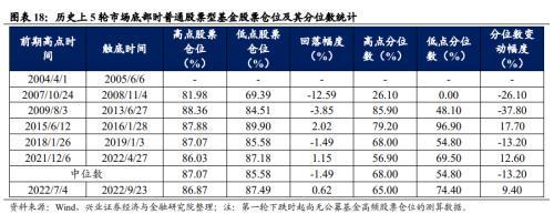 银行分红前一天买入_股票现金分红前买入划算吗_配股前买入好还是配股后买入好