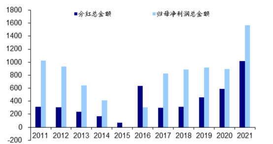 股票现金分红前买入划算吗_配股前买入好还是配股后买入好_银行分红前一天买入