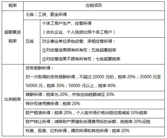 公司炒股收益　纳税_个人和机构炒股纳税_个人炒股收益需要纳税吗