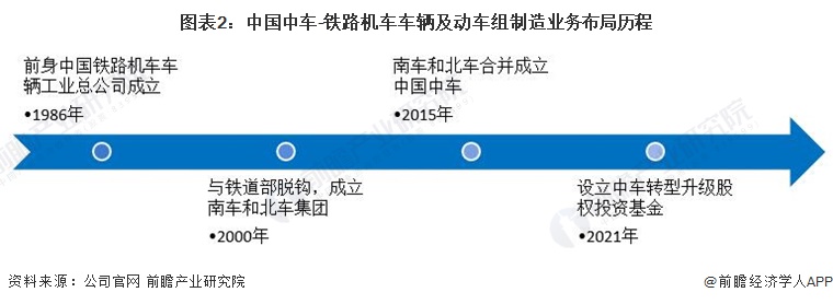 中国北车股份有限公司2013年年报_中国北车集团大连机车研究所有限公司招聘_中国北车股份有限公司2013年报