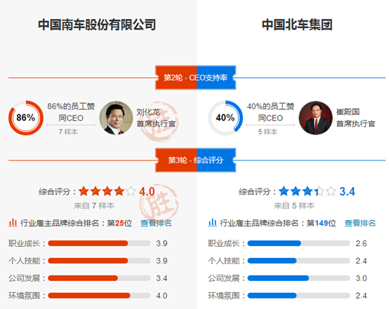 中国北车股份有限公司2013年报_中国北车股份有限公司2013年年报_中国北车集团大连机车研究所有限公司招聘