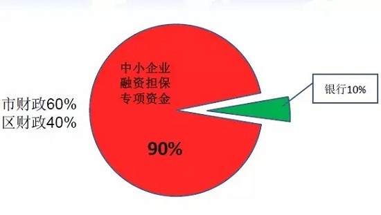 企业典型法律风险案例及分析_滨海电厂项目融资风险控制案例分析_项目swot分析案例