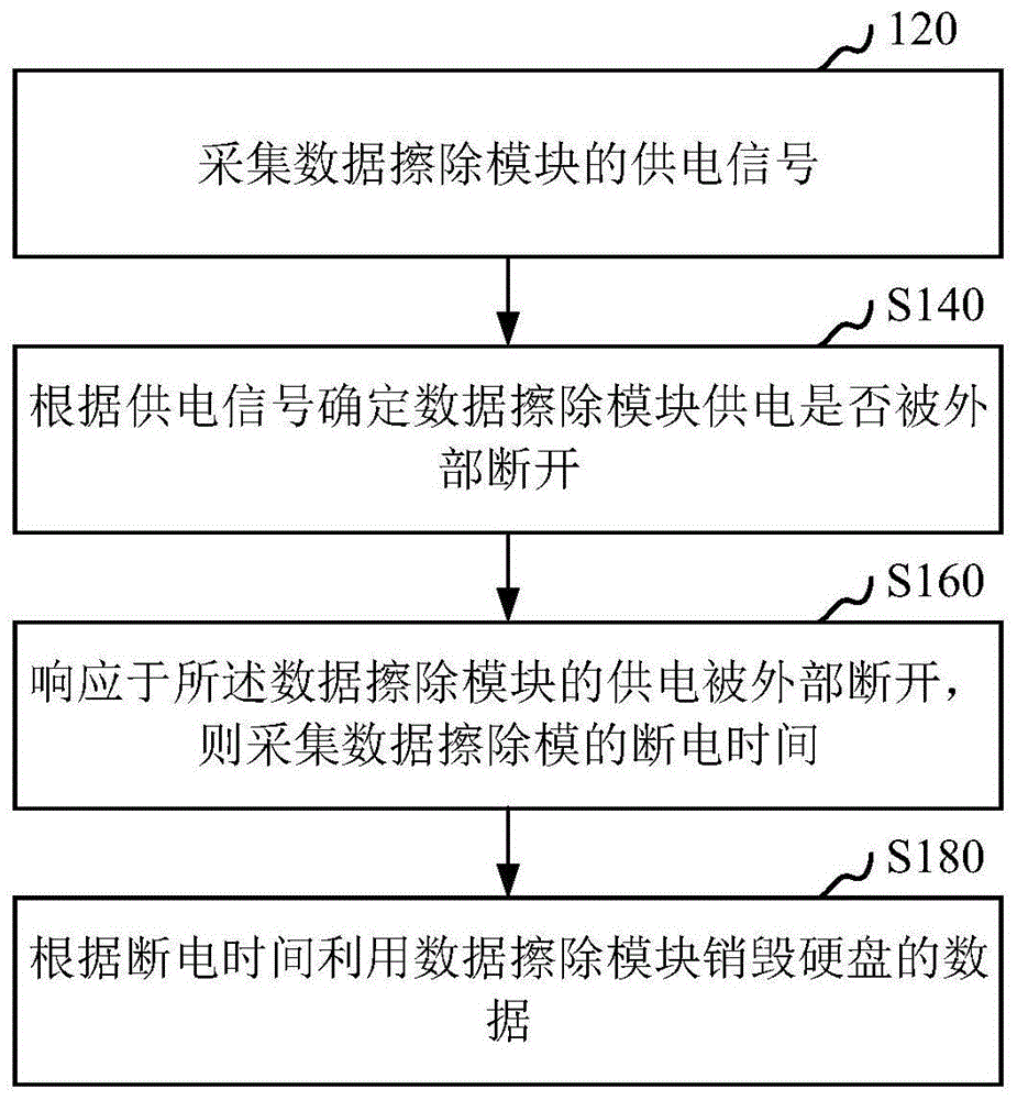 数据新闻中数据的使用_大数据在法律方面的应用_企业数据使用法律