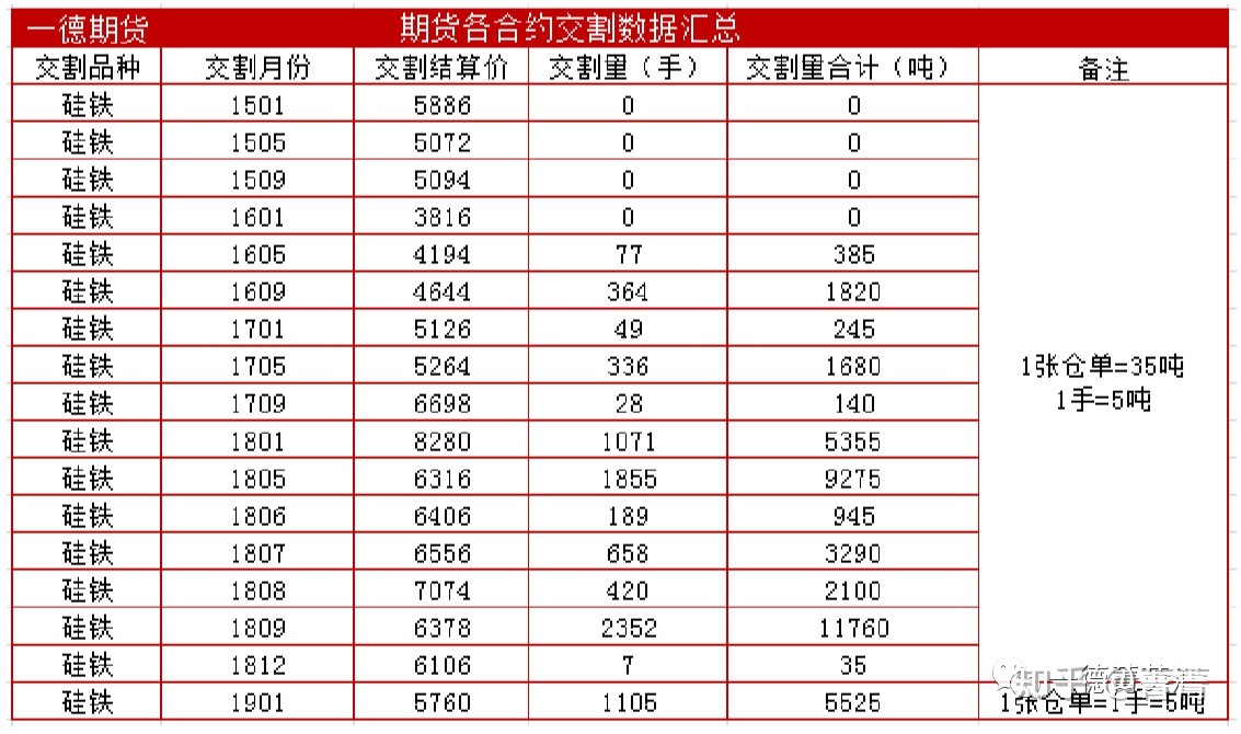 期货1801合约交割时间_中长期合约金融交割点_合约交割月份