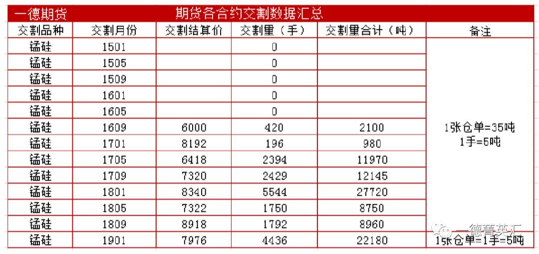 期货1801合约交割时间_合约交割月份_中长期合约金融交割点