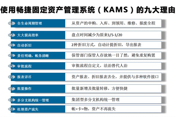 兴全轻资产暂停大额申购_国企大额固定资产长期闲置_广汇汽车600297 置出医药资产